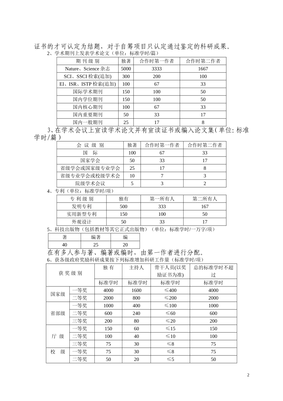 华交科[2003]74号_第2页