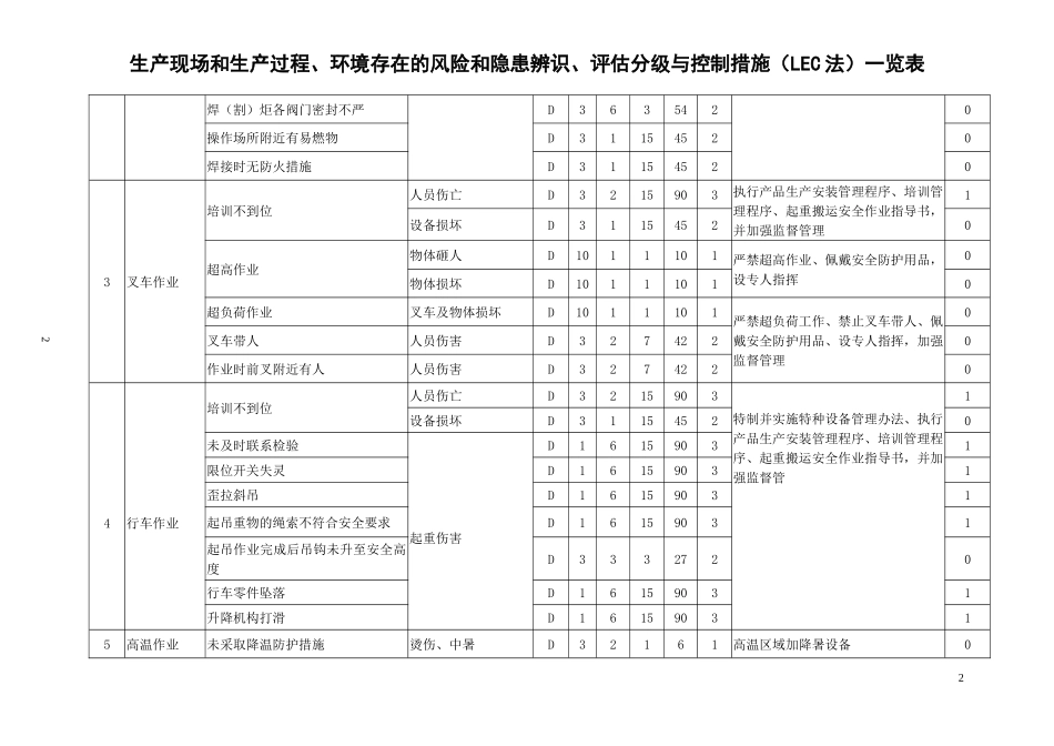 危险有害因素识别及风险评价表_第2页