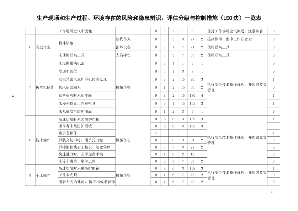 危险有害因素识别及风险评价表_第3页