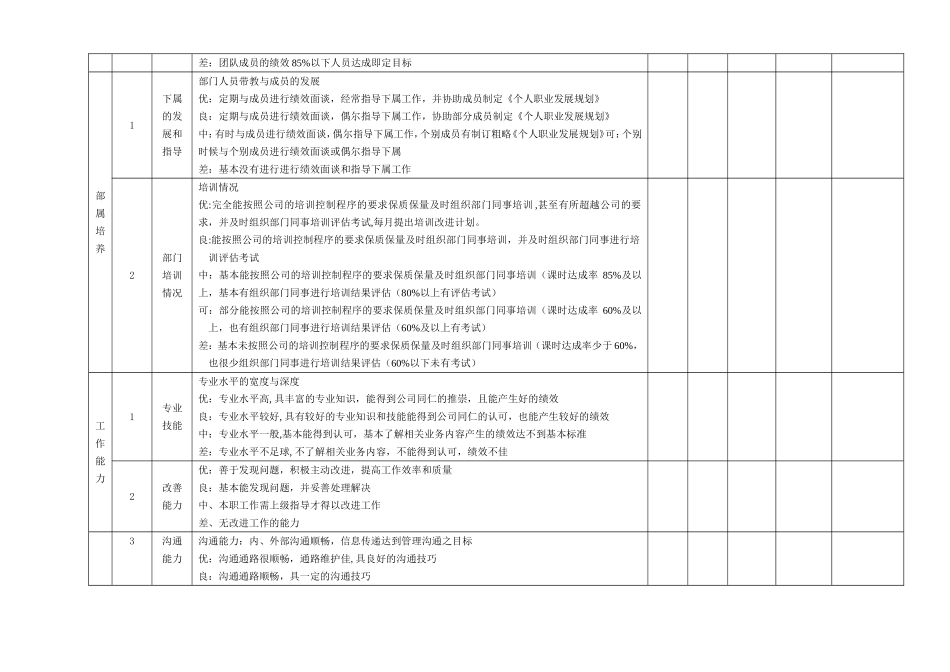 员工行为绩效考核表_第2页