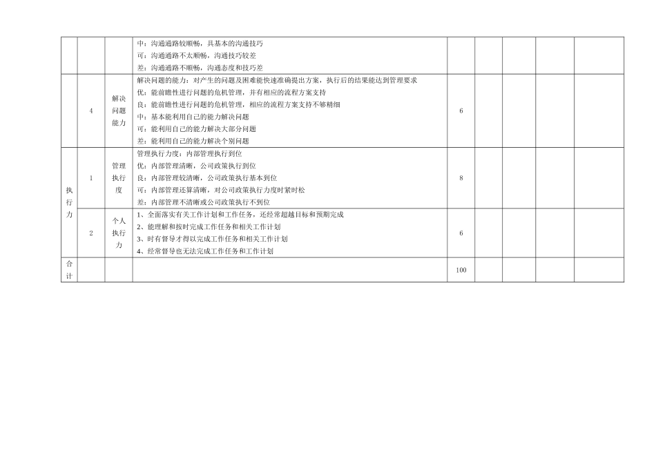 员工行为绩效考核表_第3页