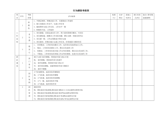 员工行为绩效考核表
