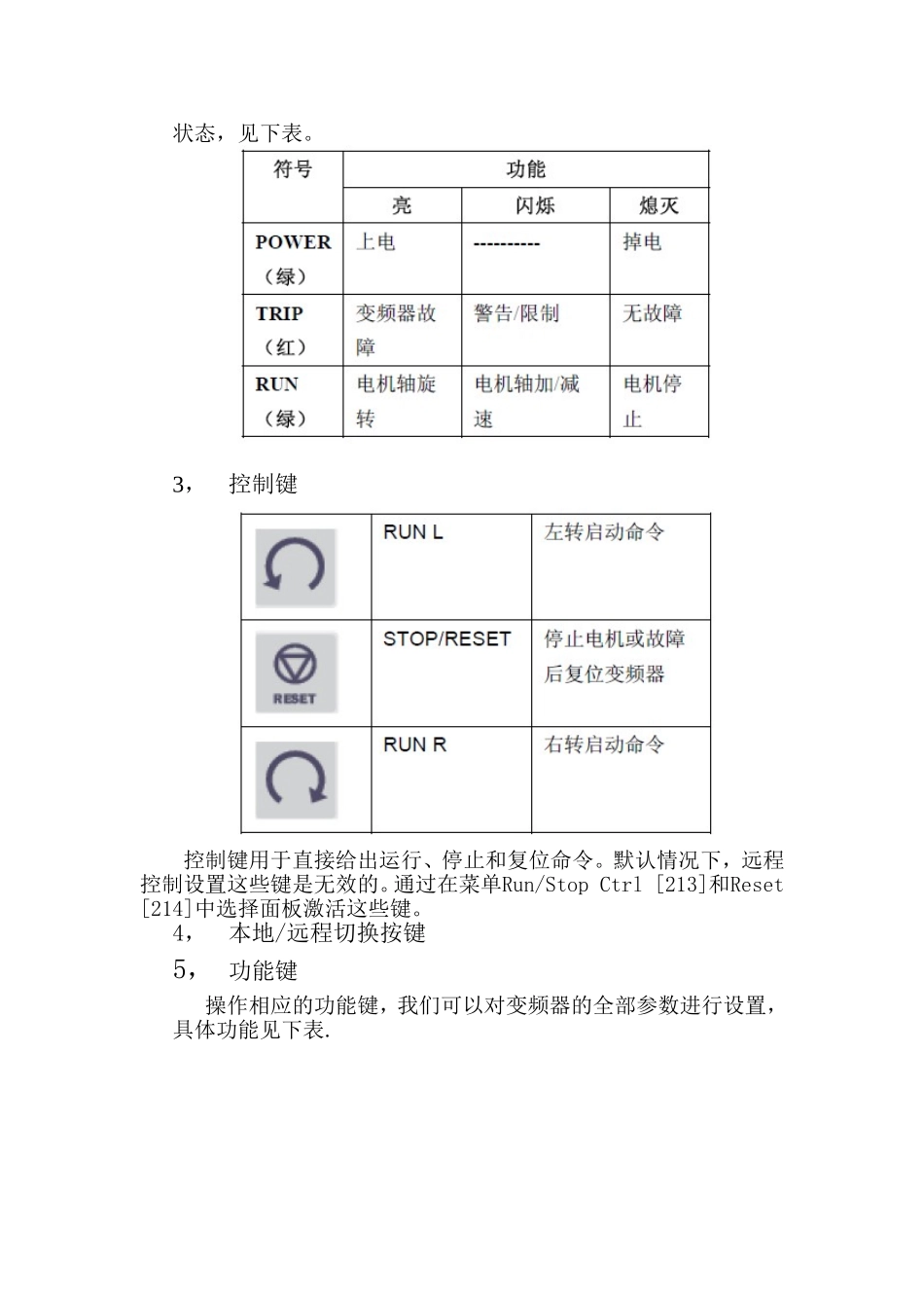 依尔通变频器操作说明_第2页
