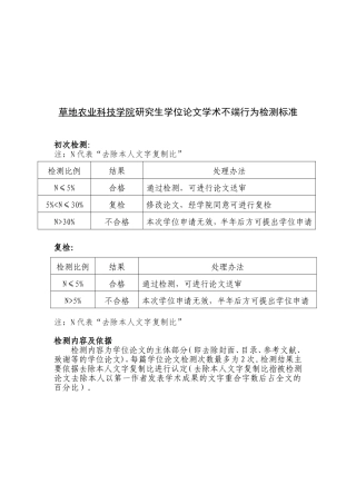 草地农业科技学院研究生学位论文学术不端行为检测标准