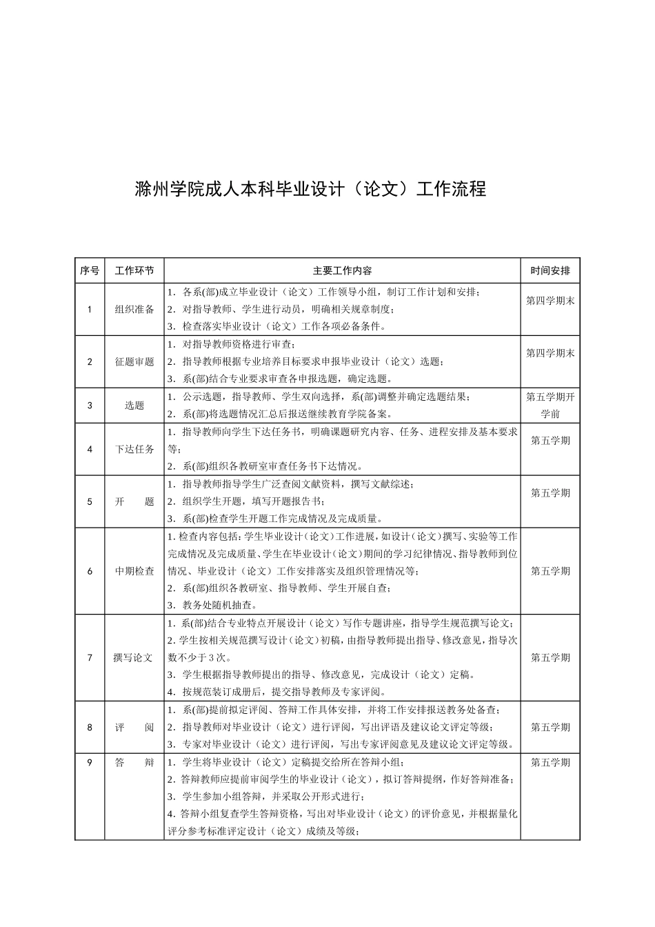 滁州学院成人教育毕业论文设计管理暂行规定_第3页