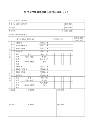 单位工程质量观感竣工验收记录表