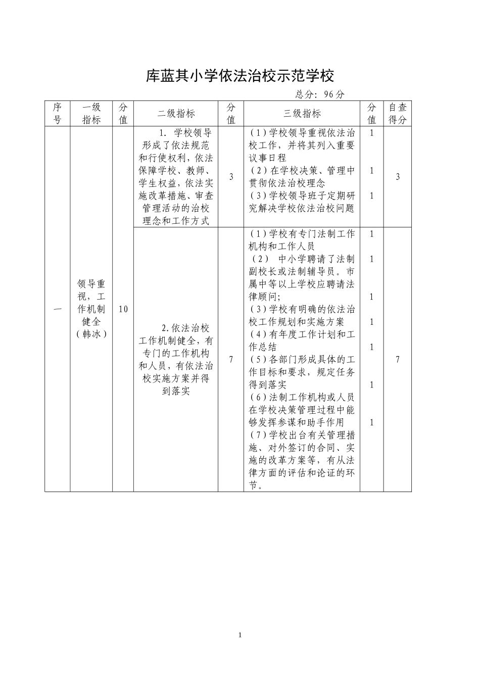 依法治校评估标准及分工_第1页