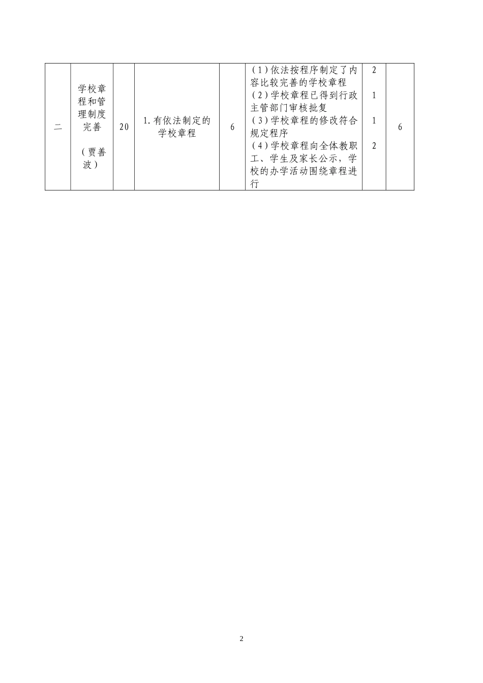 依法治校评估标准及分工_第2页