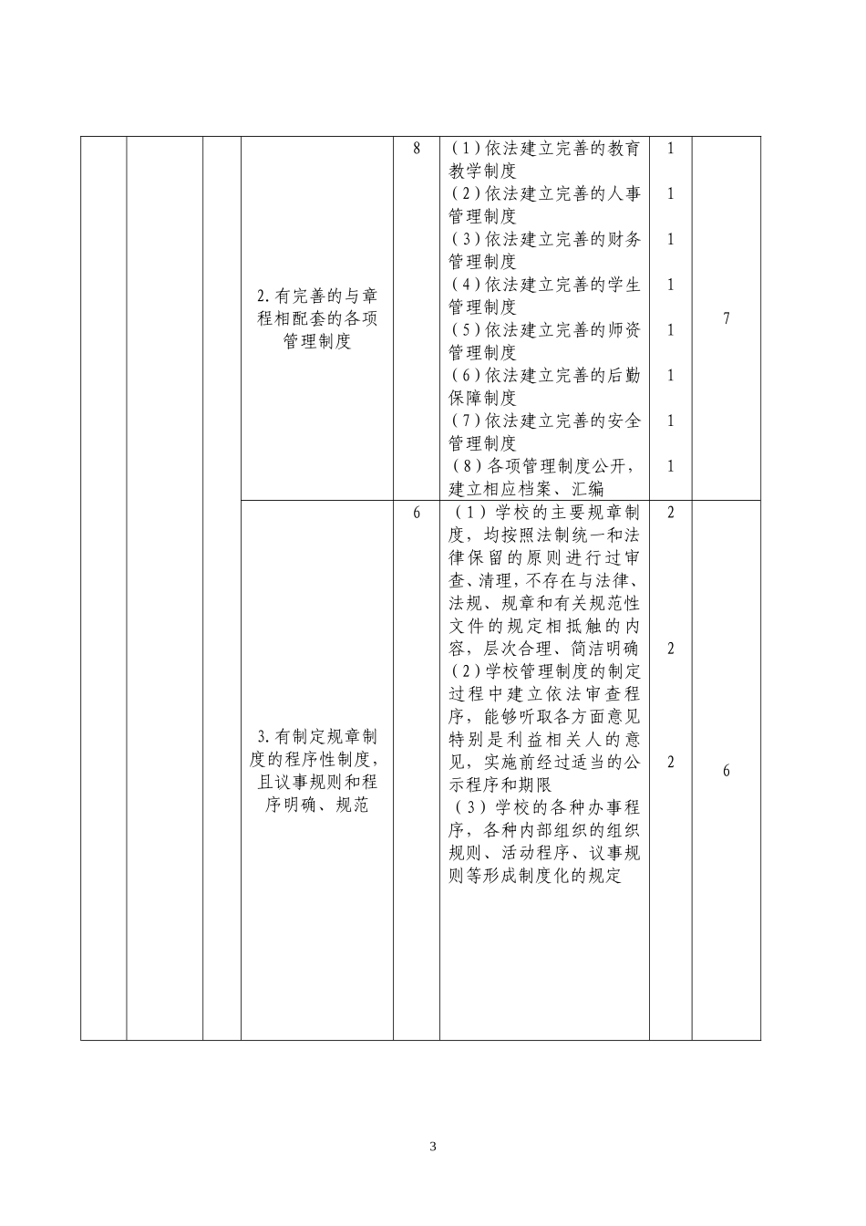 依法治校评估标准及分工_第3页