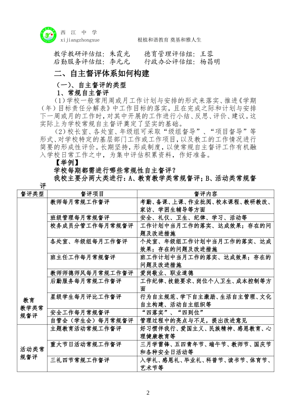 依托发展规划-完善自主督评_第2页