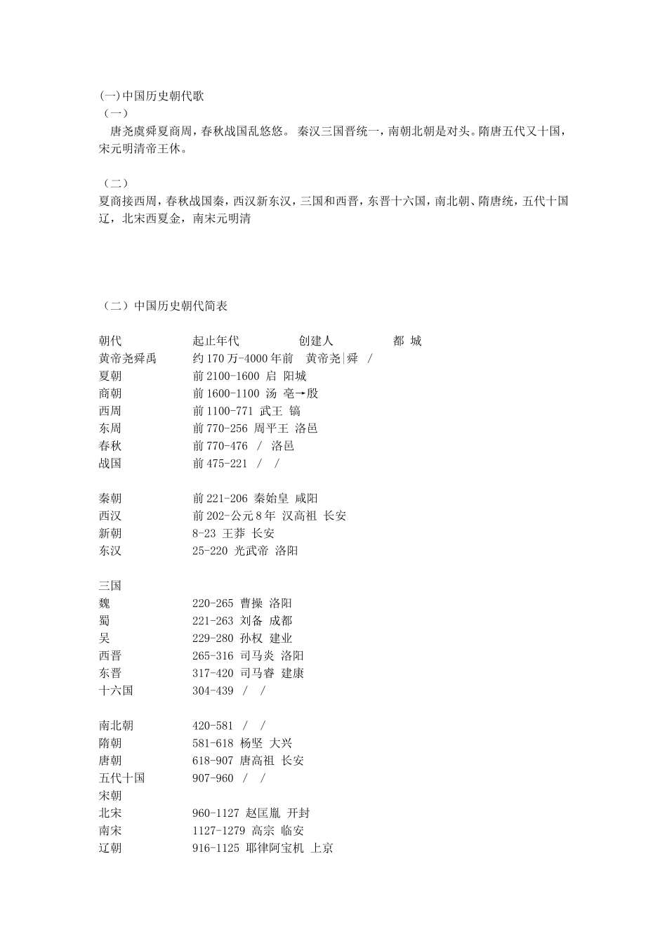 历史朝代必备知识归纳_第1页