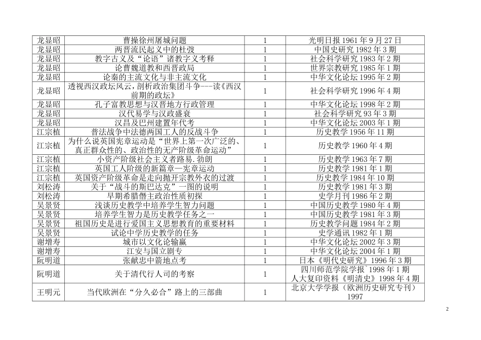 发表的主要论文_第2页