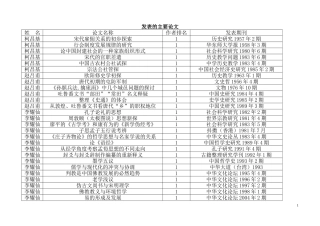 发表的主要论文