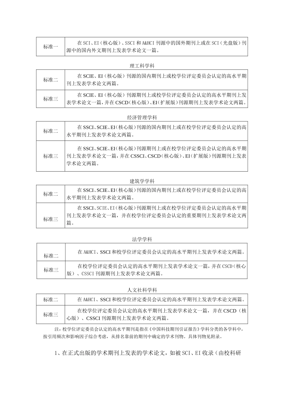 发表论文规定重大校[2005]40号_第2页
