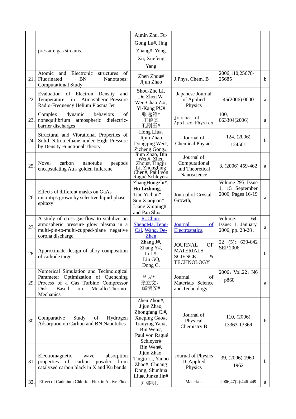 发表论文目录-2006年度_第3页