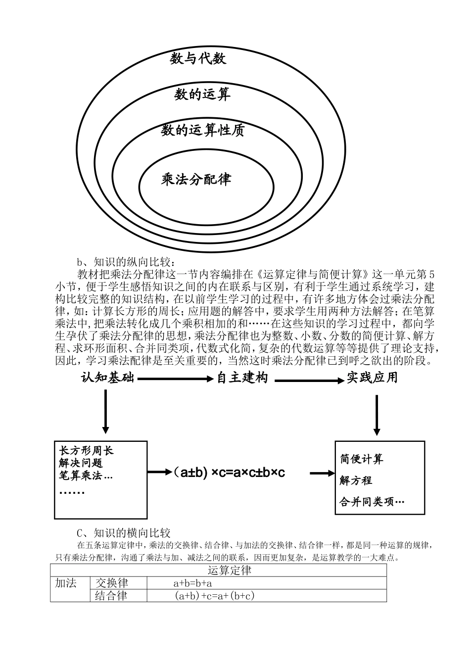 依托问题情境-回归计算本质_第2页