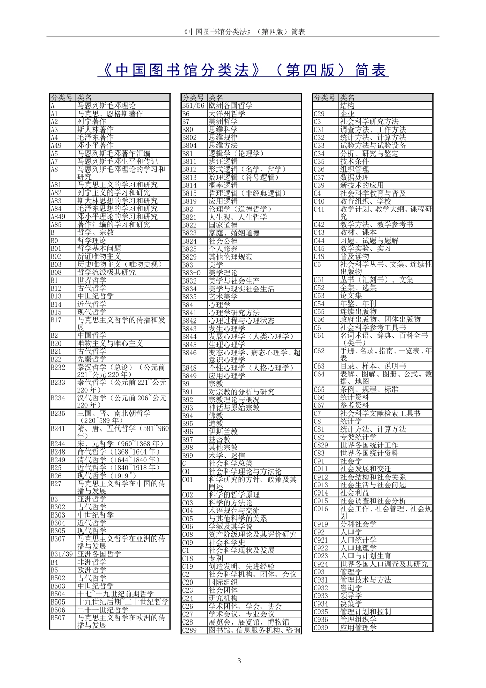 发表论文使用的文献标识码与中图分类法查询大全_第3页