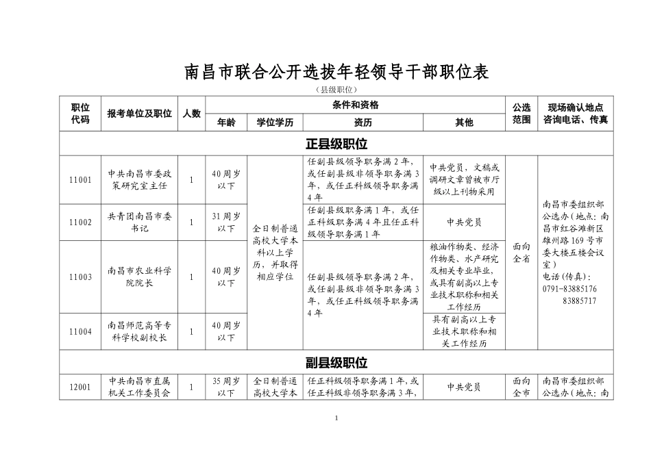 南昌市联合公开选拔年轻领导干部职位表_第1页