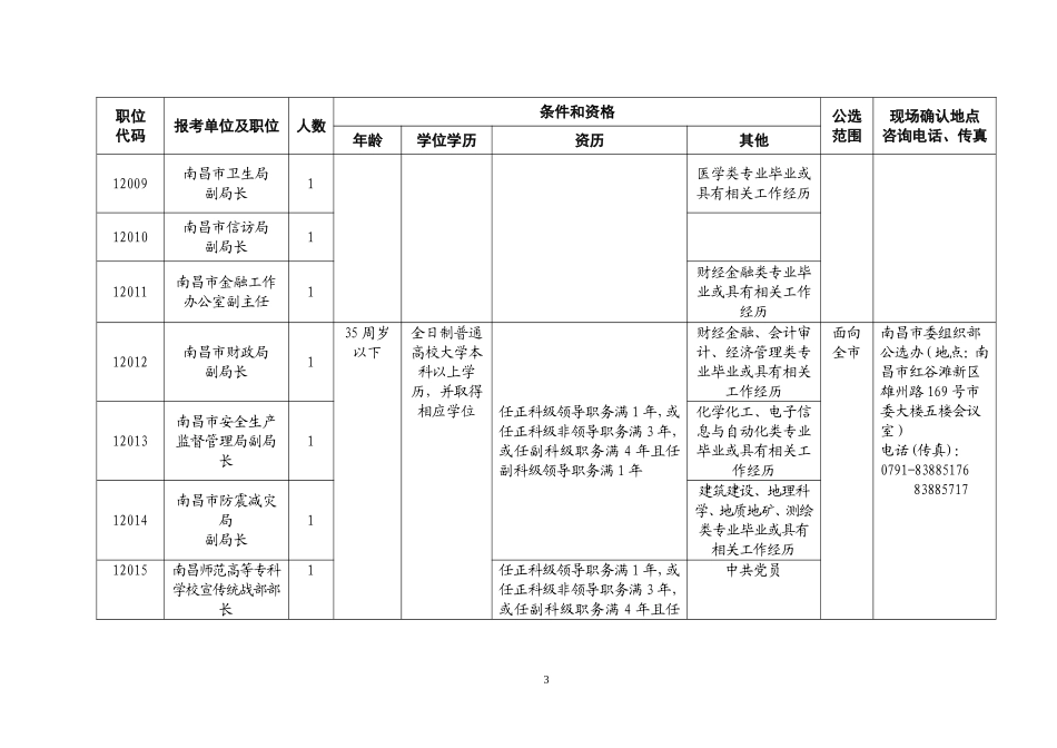 南昌市联合公开选拔年轻领导干部职位表_第3页