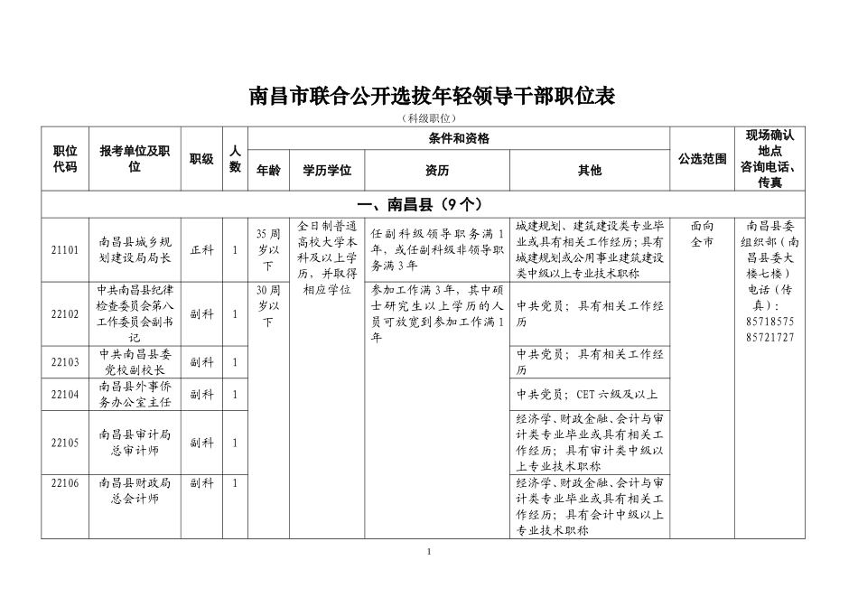 南昌市联合公开选拔年轻领导干部职位表科级_第1页