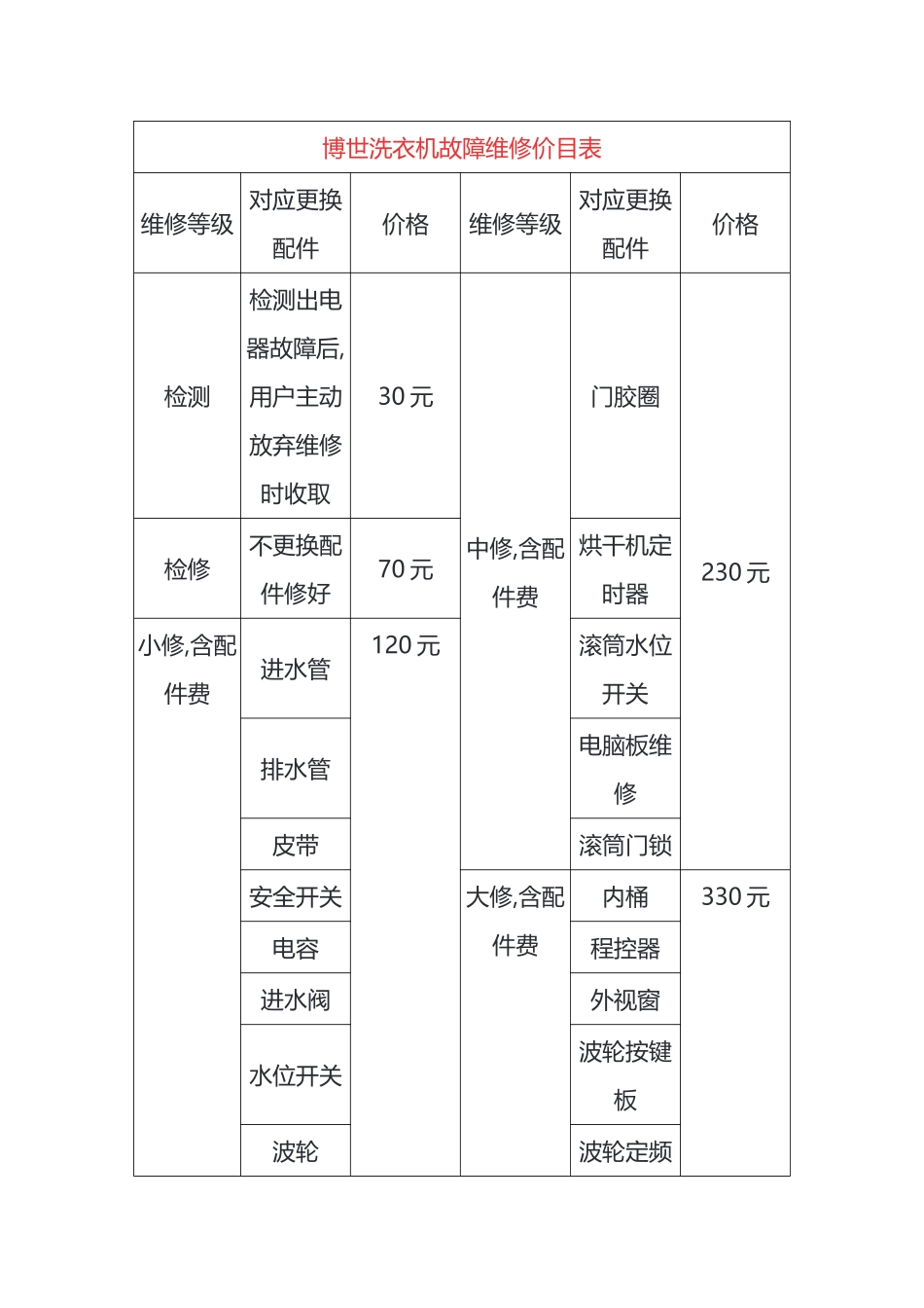 南京博世洗衣机常见故障一口价维修电话_第2页