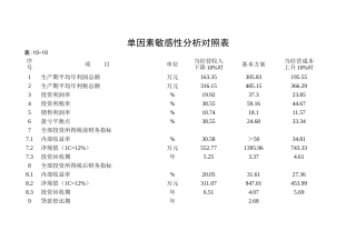 单因素敏感性分析对照表