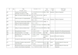 作曲家作品目录-德沃夏克