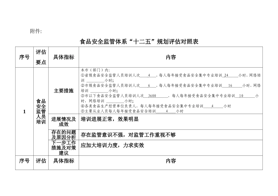 十二五规划评估对照表附表_第1页