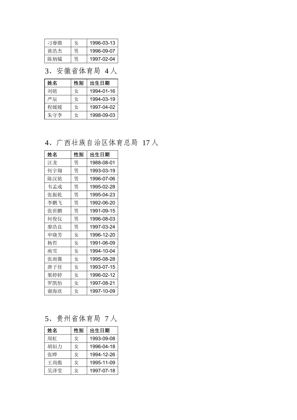 十二运会蹦床决赛运动员参赛资格公示_第2页