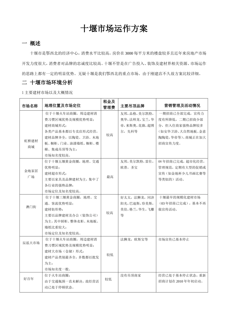 十堰品格市场运作方案新11_第1页