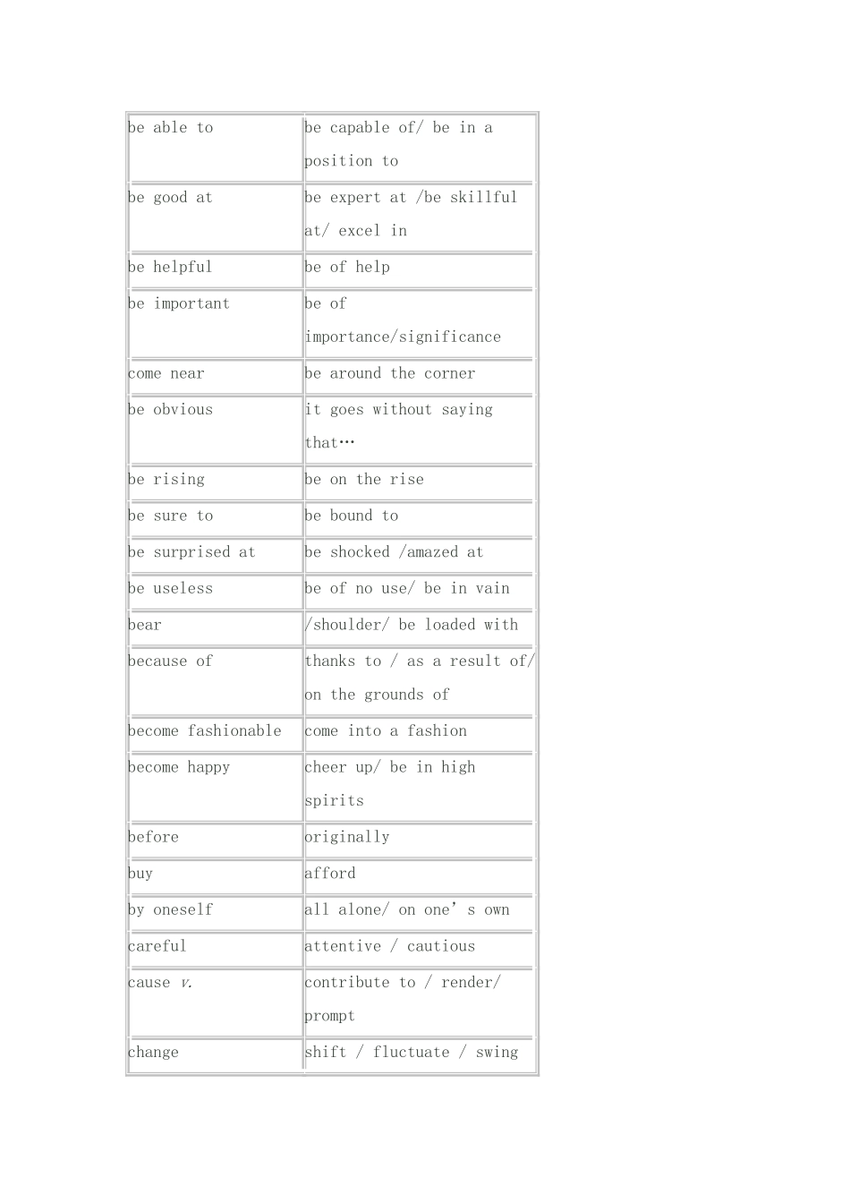 作文高分词汇(1)_第2页