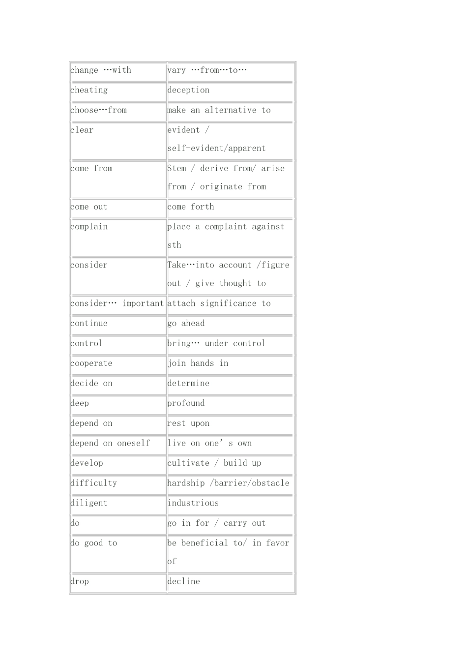 作文高分词汇(1)_第3页