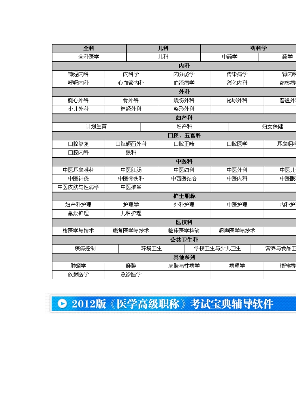 医学高级职称考试宝典_第3页