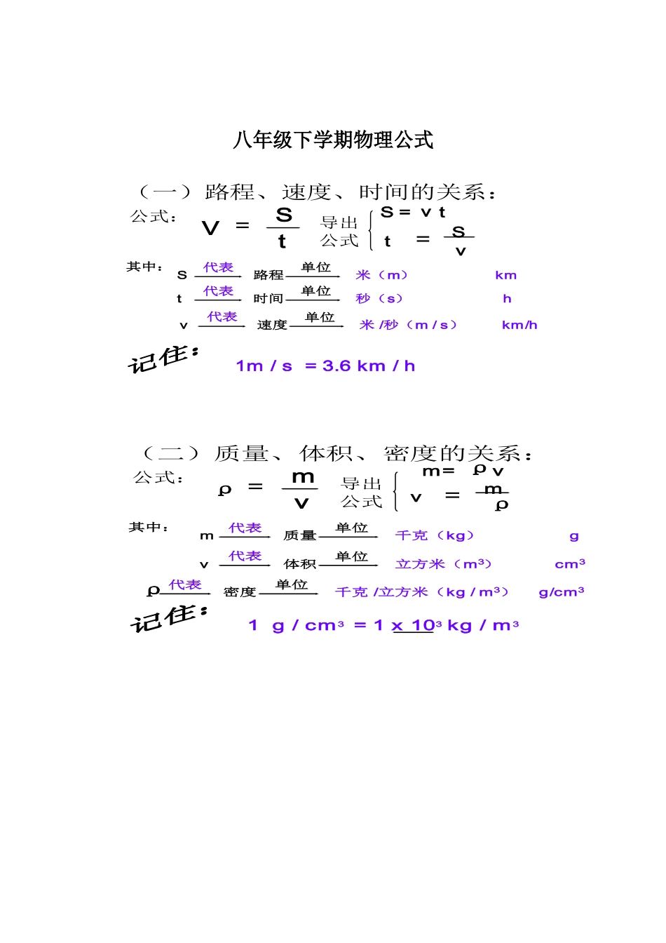 八年级物理下册公式详解汇总_第2页