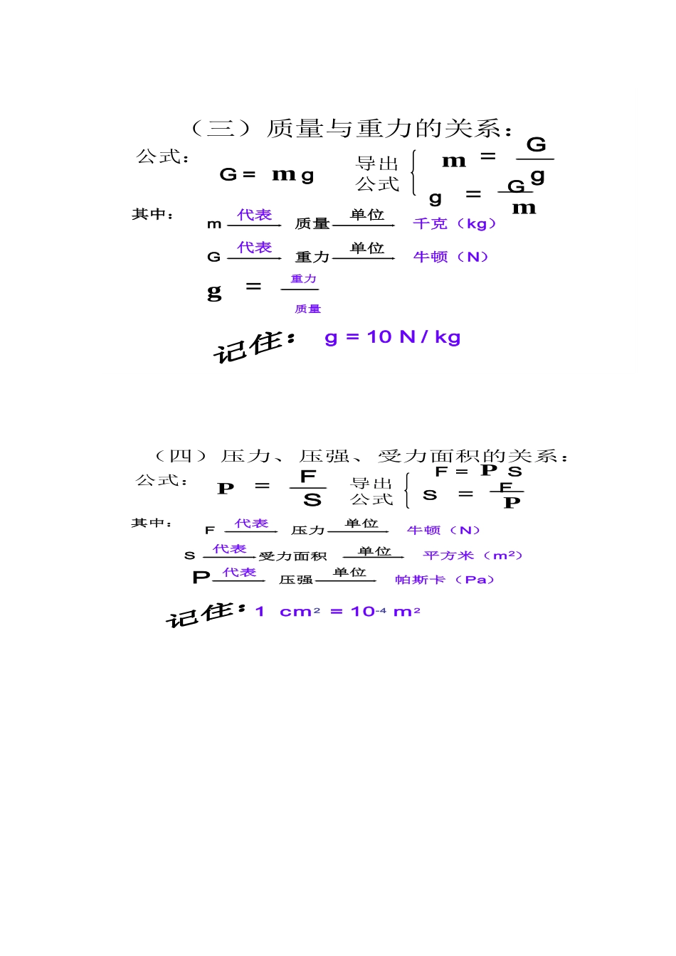 八年级物理下册公式详解汇总_第3页