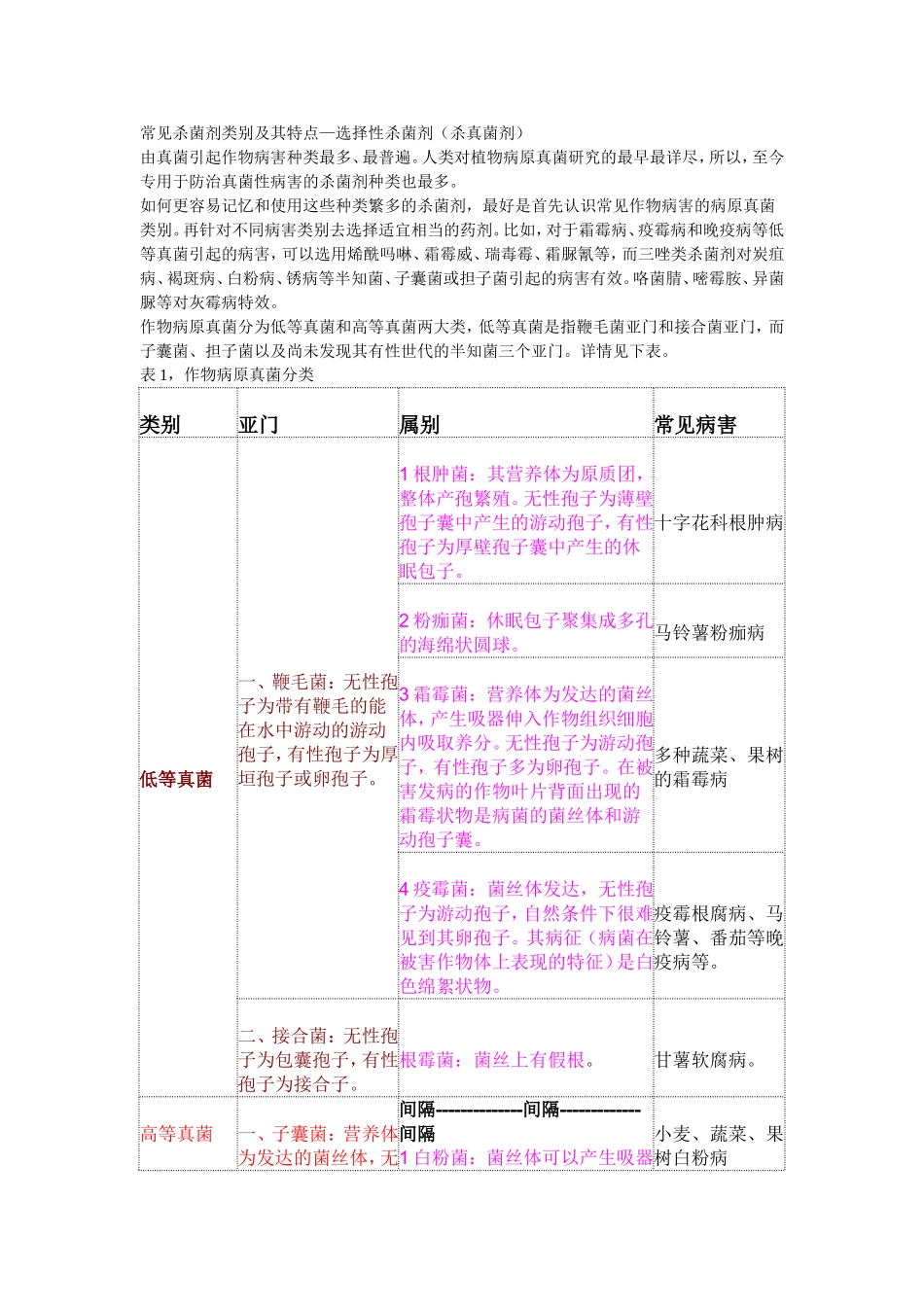 作物病原真菌分类_第1页