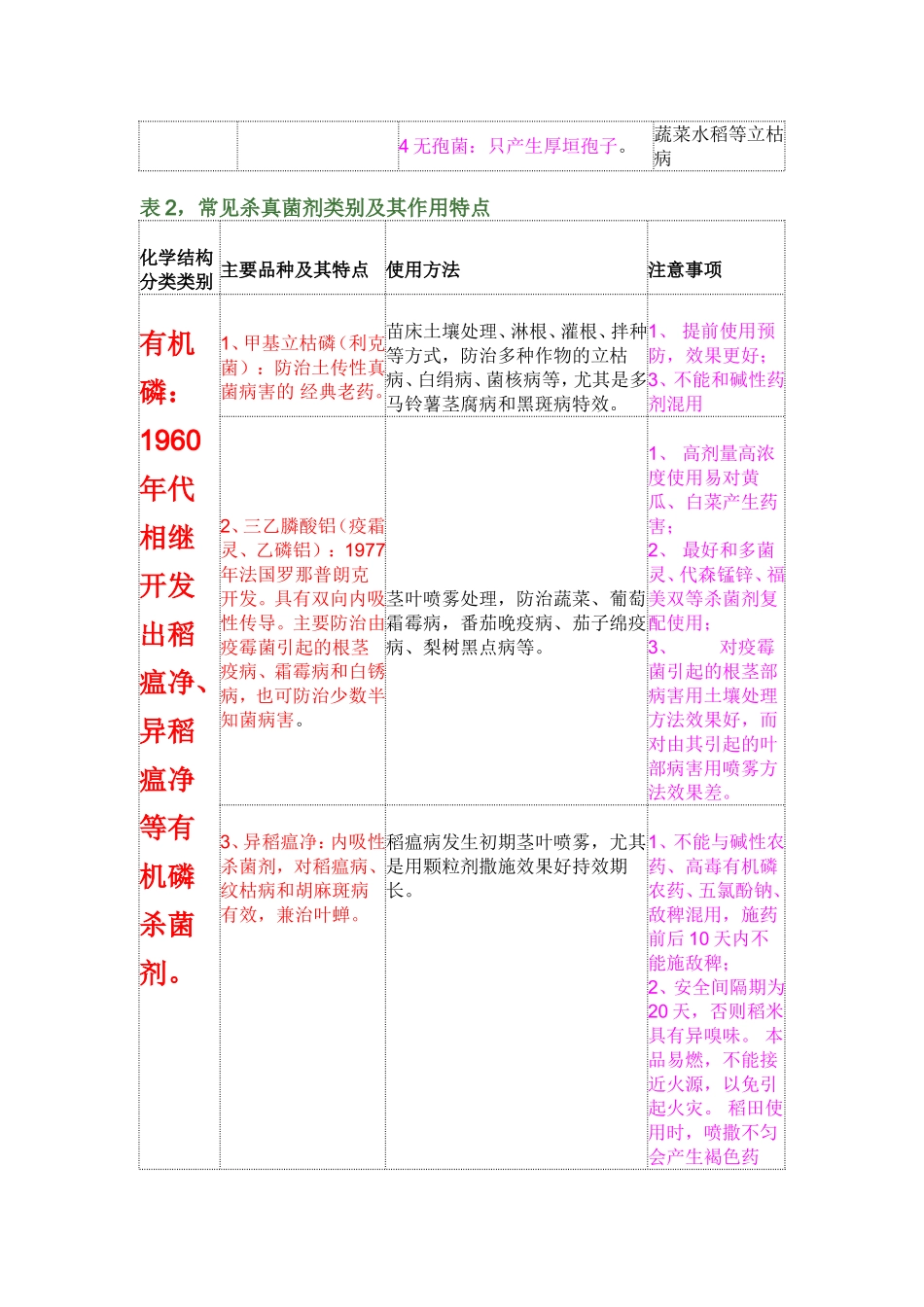 作物病原真菌分类_第3页