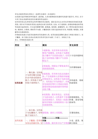 作物病原真菌分类