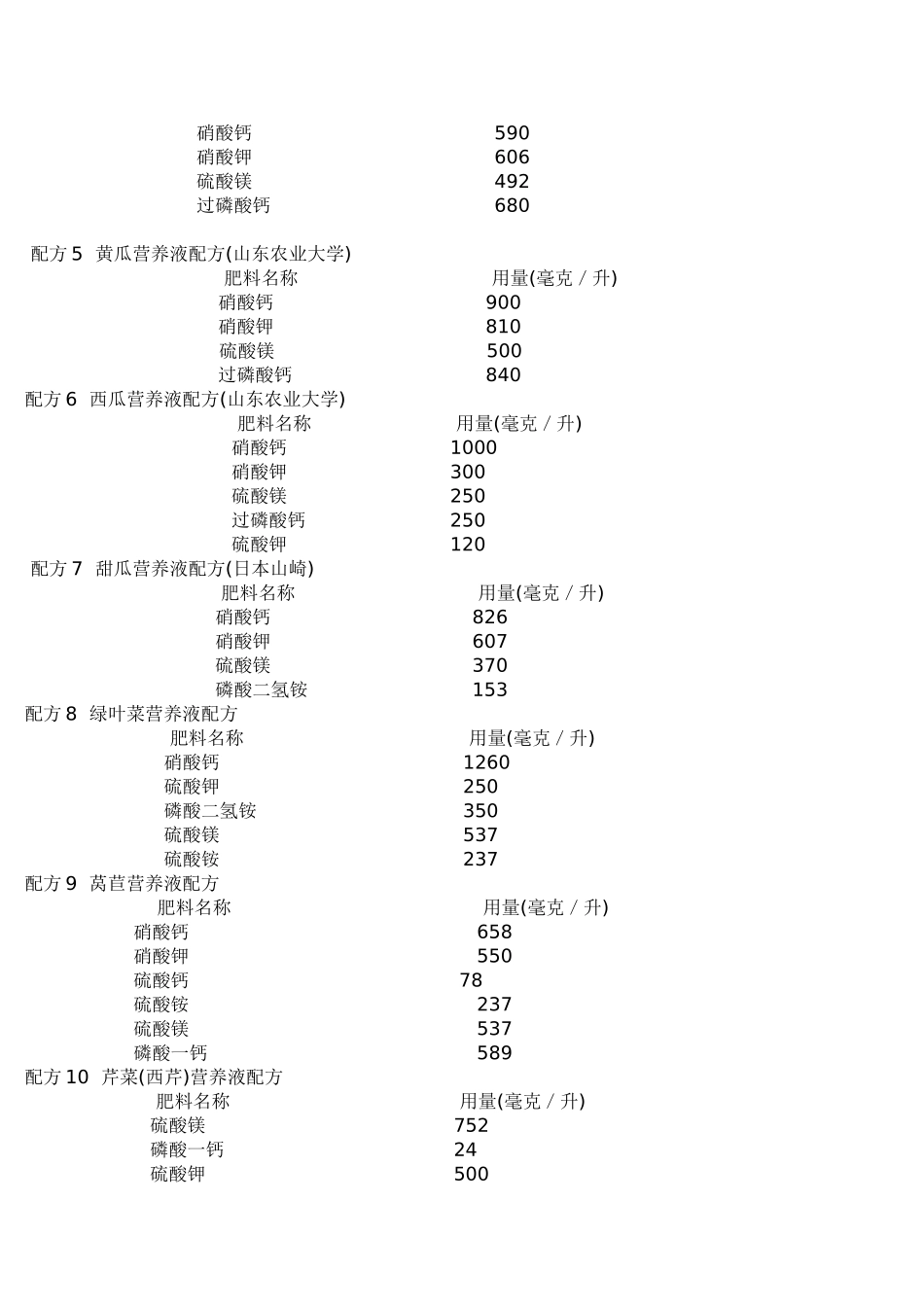 作物营养液配方_第2页