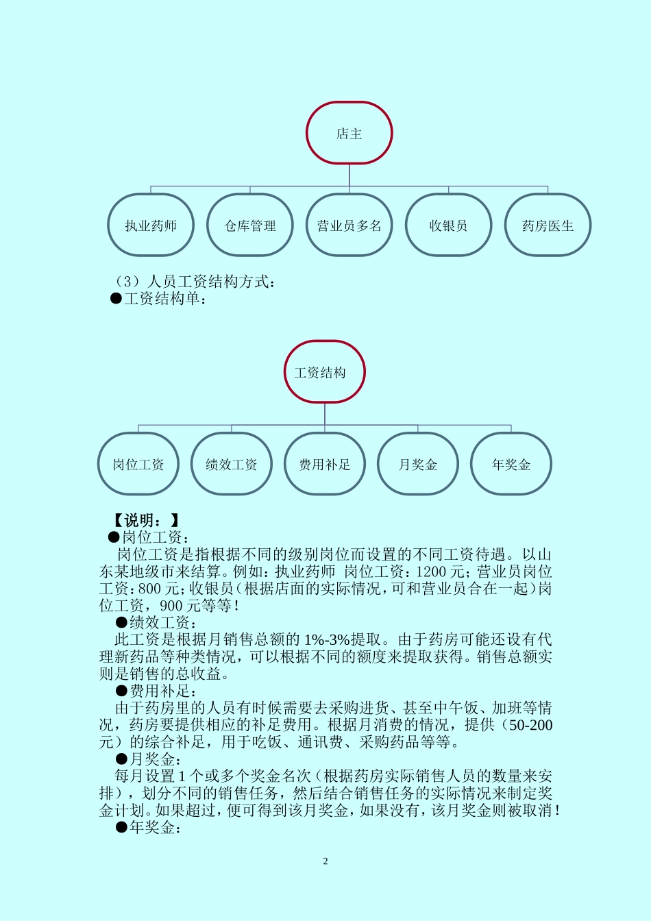 作者为策划师、市场营销师-有多年医药市场营销与策划经营_第2页