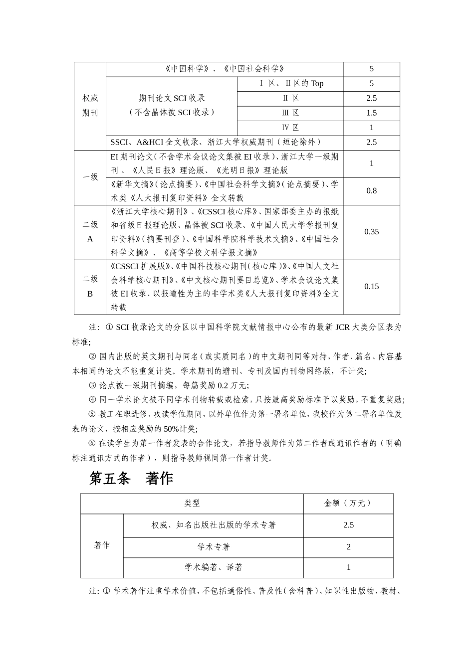 台州职业技术学院优秀科研成果奖励办法20150630_第3页