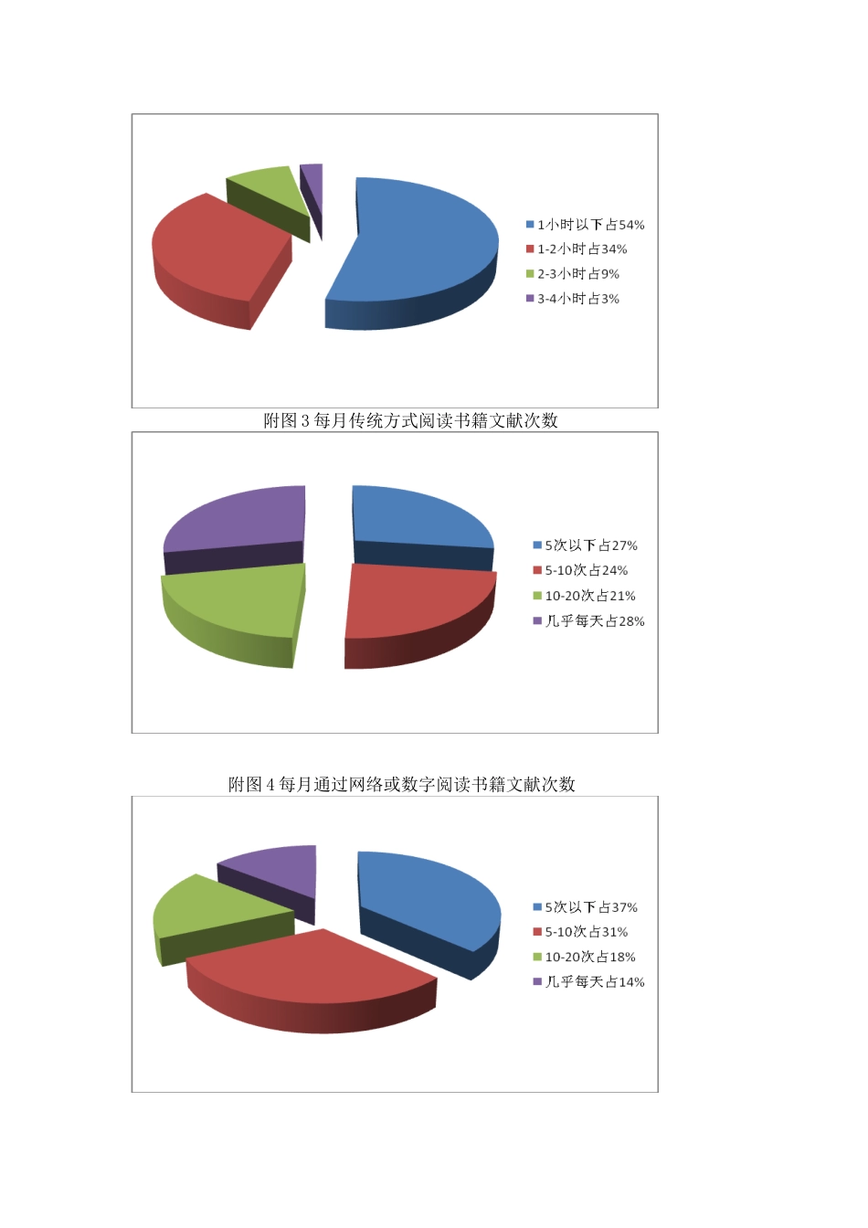 传统阅读与网络阅读的比较_第3页