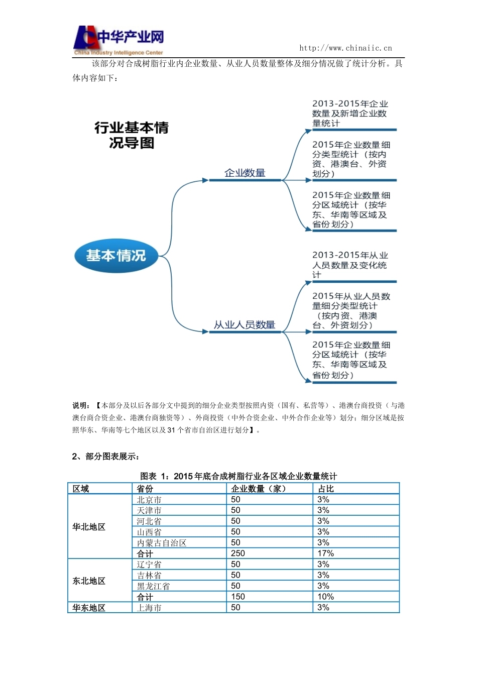 合成树脂行业调查数据分析报告2016版_第3页