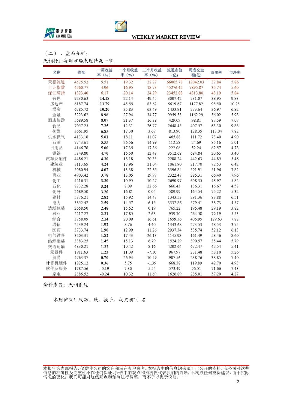各类简报、论文、总结、文件等。_第2页