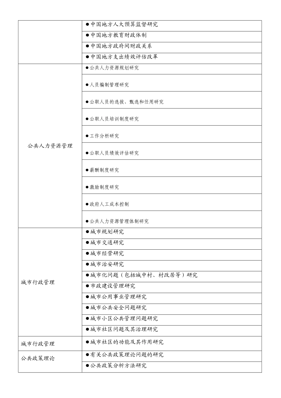 公共管理硕士(MPA)论文选题指南2_第3页