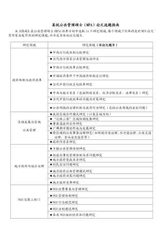 公共管理硕士(MPA)论文选题指南2