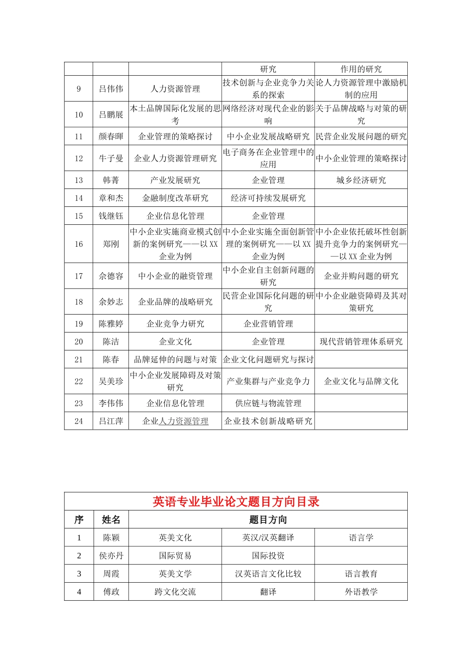 公管专业毕业论文题目方向目录_第2页