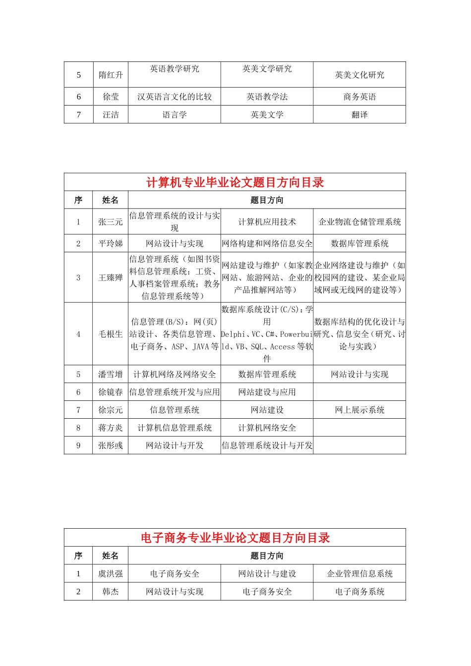 公管专业毕业论文题目方向目录_第3页