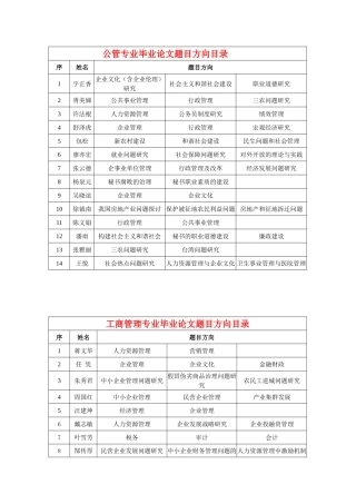 公管专业毕业论文题目方向目录