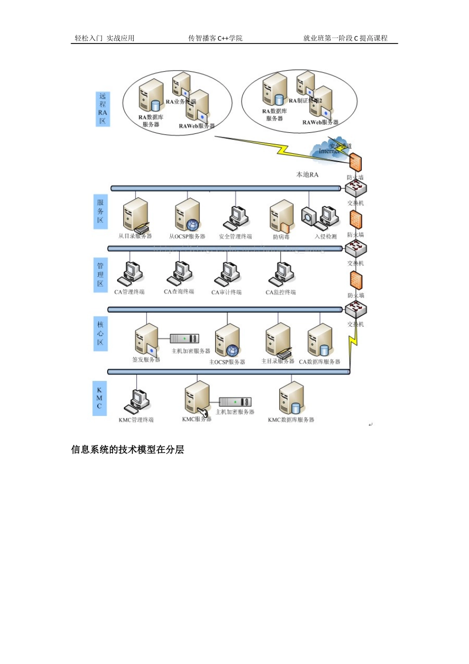 传智播客-C提高讲义_第2页